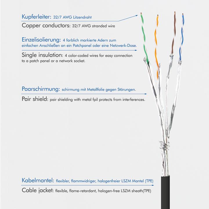 Actual product image LogiLink Network cable (STP, CAT6a, 1 m)