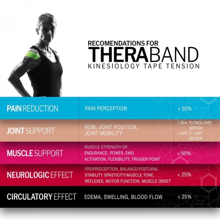 Immagine prodotto TheraBand Nastro kinesiologico (0.25 m)