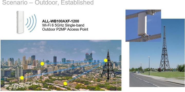 Produktbild Allnet Wireless AP WIFI6 &bull AX1200 &bull 2x2 &bull Outdoor &bull 1x GbE passive PoE 24VDC &bull I (1200 Mbit/s)