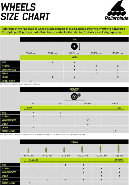 Produktbild Rollerblade Inline Ersatzrollen (72 mm, 80A)