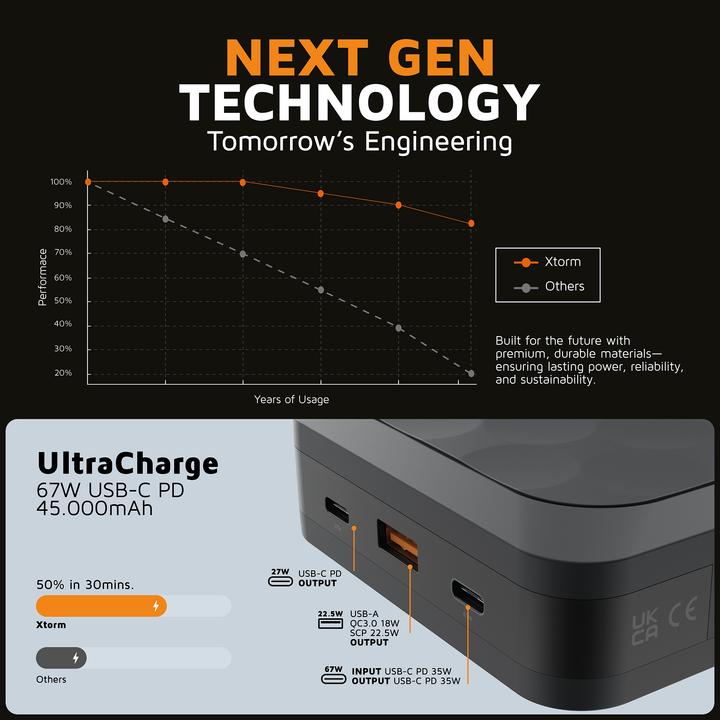 Immagine prodotto Xtorm Carburante Serie 5 (45000 mAh, 67 W, 166.50 Wh)