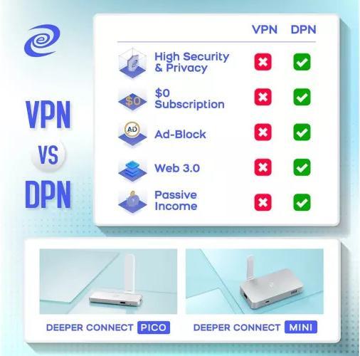 Immagine prodotto Deeper Network Pico senza adattatore Wi-Fi