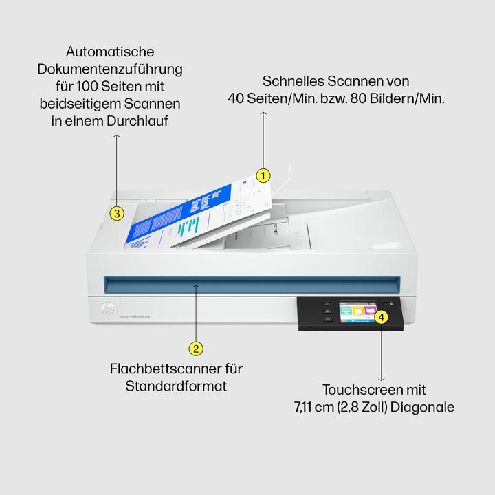 Immagine prodotto HP Scanjet Pro 4600 fnw1 07A (USB, Ethernet)
