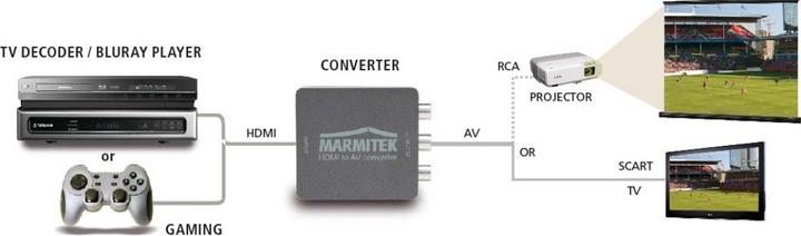 Actual product image Marmitek Connect HA13 (Digital -> Analog)