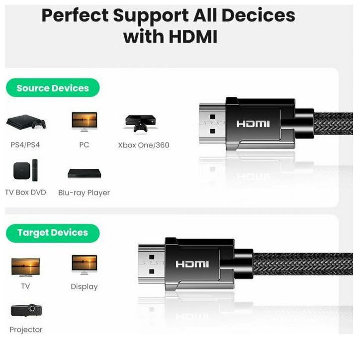 Actual product image Ugreen HDMI Typ A – HDMI Typ A (3 m, HDMI)