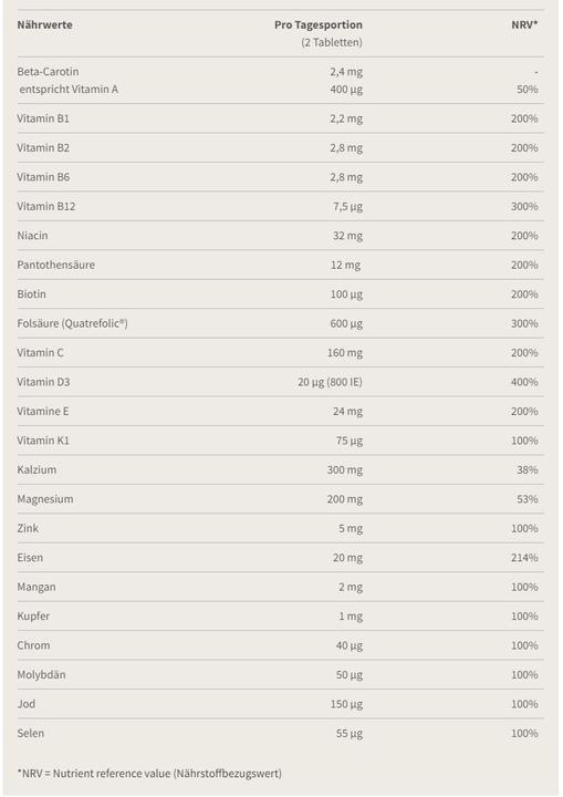 Nährwerte und Zutaten Burgerstein Schwangerschaft & Stillzeit (1 Stück, Tabletten, 166 g)