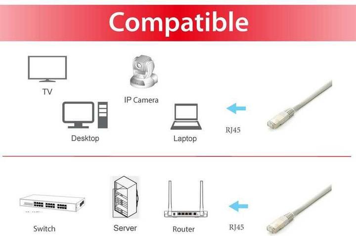 Actual product image equip Patch cable (S/FTP, CAT6a, 15 m)