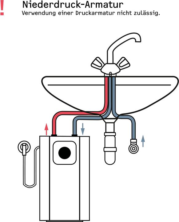 Produktbild Stiebel Eltron SNU 5 Plus 1 kW, sehr kompakt, antitropf, thermostop, Untertischboiler 5 l Niederdruck mit Stecker