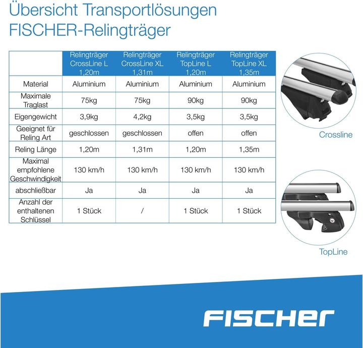 Produktbild Fischer Relingträger TopLine