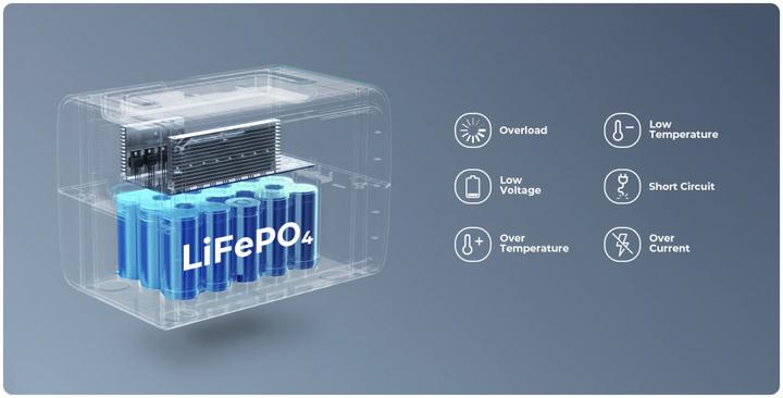 Image du produit Bluetti EB3A (268 Wh, 4.60 kg)