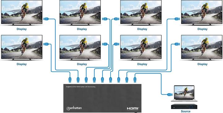 Immagine prodotto Manhattan 4K@60Hz 8-Port HDMI-Splitter mit Downscaling