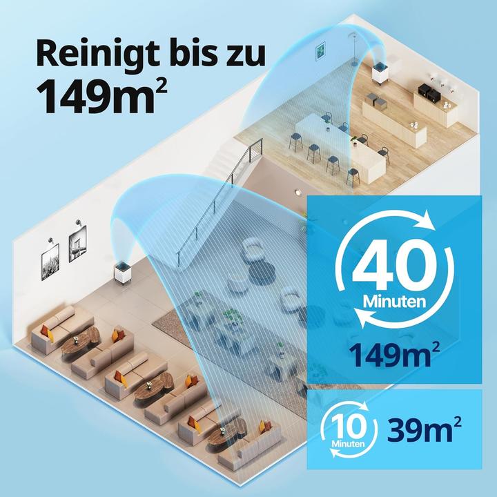 Actual product image Coway Airmega 300 (149 m²)