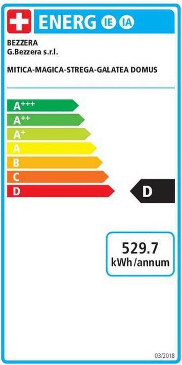 Energy Label Bezzera Magica PID