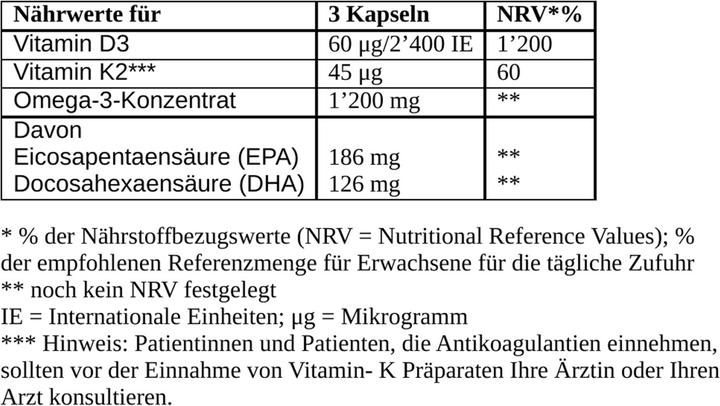 Nutritional values and ingredients BE THE CHANGE Vitamins D3 & K2 & Omega 3 (90 Piece, Capsules, 53 g)