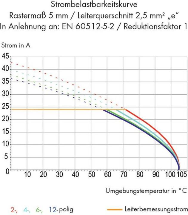 Produktbild Wago 235-754 1-Leiter-Einzelklemme fÃ¼r Leiterplatten 0,5-2,5 qmm blau