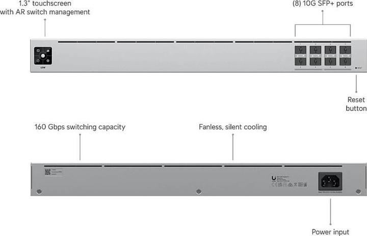 Produktbild Ubiquiti Usw Aggregation (8 Ports)