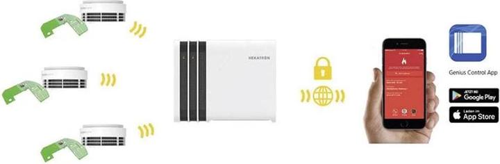 Actual product image Hekatron Genius Port Funkerweiterung