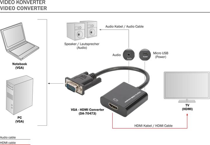 Produktbild Digitus VGA zu (VGA, 4.50 cm)