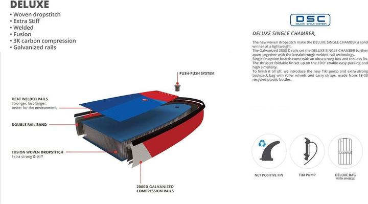Actual product image Starboard Touring Deluxe 14' x 30" – Aufblasbares Touring SUP (14')