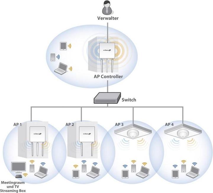 Actual product image Edimax Pro CAP1200: Managed PoE Access Point (867 Mbit/s)
