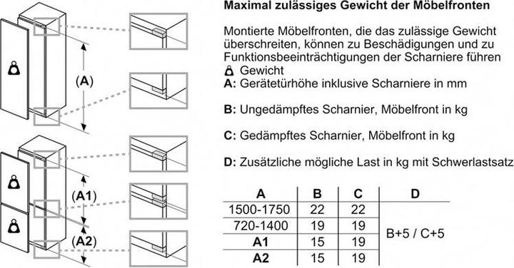 Produktbild Siemens Einbau-Kühl-Gefrierkombination (270 l)