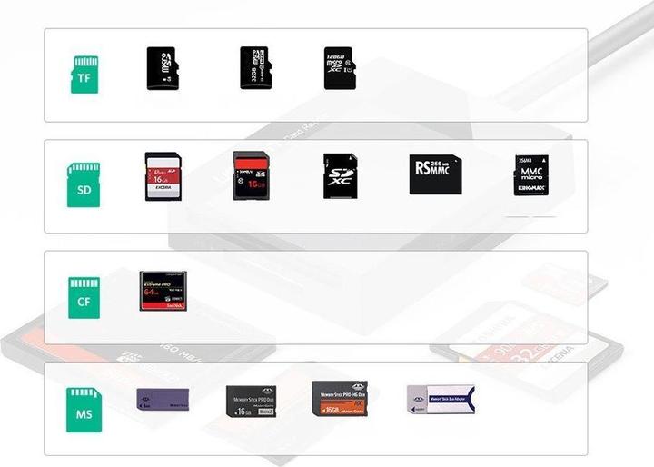 Produktbild Ugreen USB 3.0 SD/Micro SD/CF/MS Speicherkartenleser schwarz (CR125 30333) (USB 3.0)