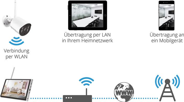 Actual product image Megasat Überwachungssystem HS 260 (1024 x 600 pixels)