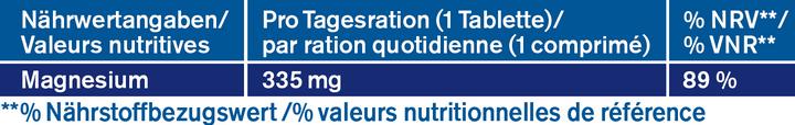 Valeurs nutritives et ingrédients Tetesept Magnésium 335 nuit Comprimés à libération prolongée (30 pièce(s), Cachets, 53 g)