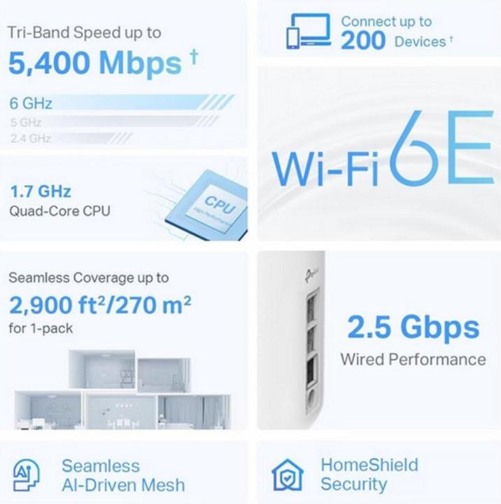 Productafbeelding TP-Link Deco XE75 Pro (1-pak)