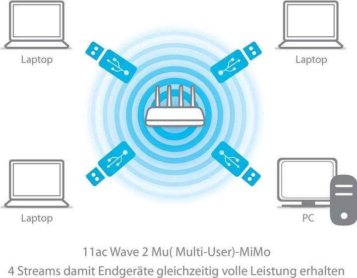 Actual product image edimax Ew-7822ulc (USB 2.0)
