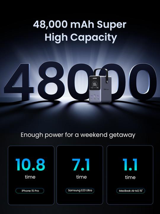 Produktbild Ugreen Nexode (48000 mAh, 300 W, 153 Wh)