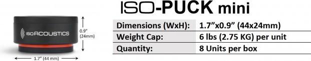 Immagine prodotto Isoacoustics ISO-PUCK Mini (Installazione a parete)