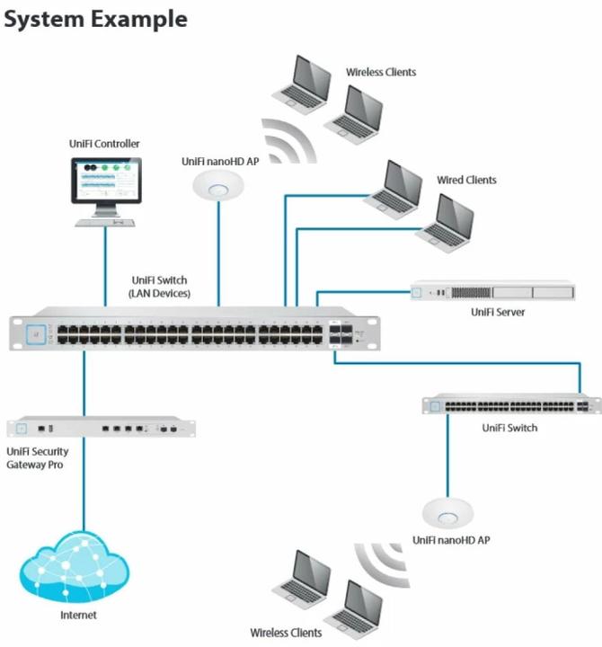 Image du produit Ubiquiti UniFi AP NanoHD (1733 Mbit/s)