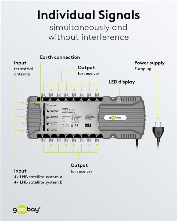 Image du produit Goobay Commutateur multiple satellite 9 entrées/16 sorties (Multi commutateur)