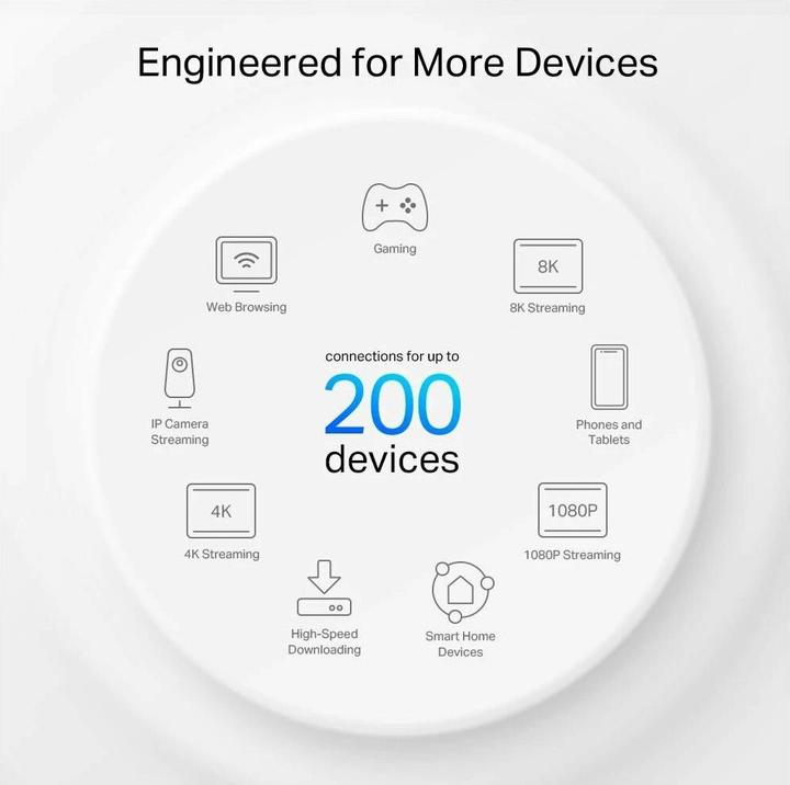Actual product image TP-Link Deco XE75 Pro (1-pack)