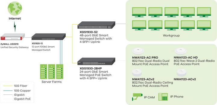 Produktbild Zyxel Nebula XGS1930-28 (28 Ports)
