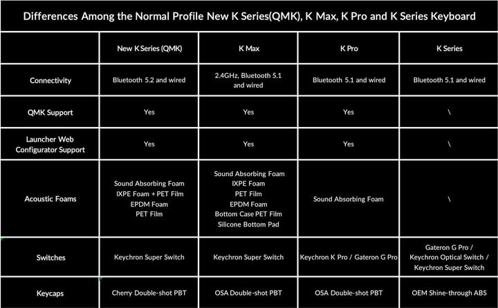 Actual product image Keychron K2 QMK (Version 3)