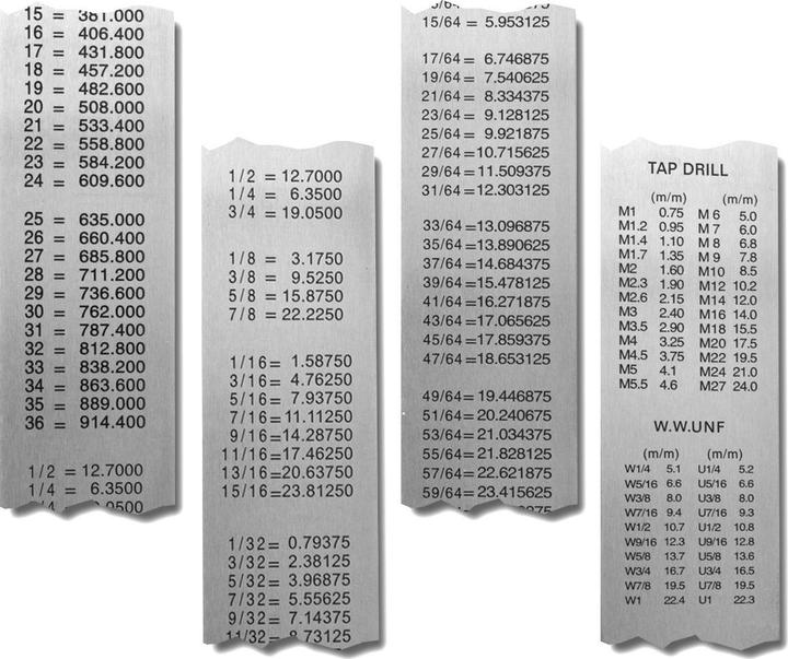 Actual product image Stahlwerk Stainless steel ruler 300 mm, suitable for industry, trade and DIY (300 mm)