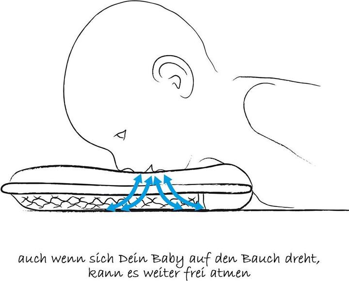 Produktbild Theraline Babykopfkissen Grösse 1 (23 x 21 cm)