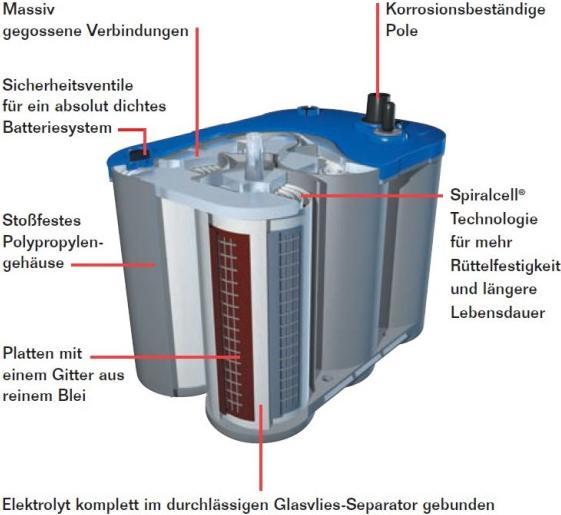 Image du produit Optima Bluetop BT DC 4.2 (12 V, 55 Ah)