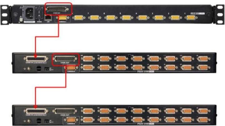 Image du produit Aten Câble KVM en guirlande 2L-1701