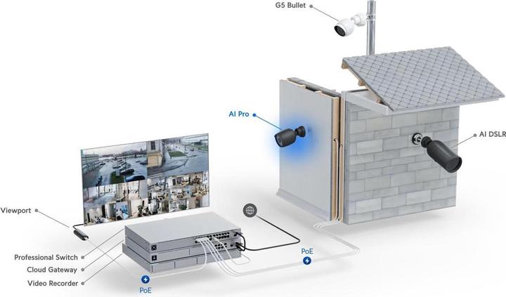 Actual product image Ubiquiti AI Professional (3840 x 2160 pixels)