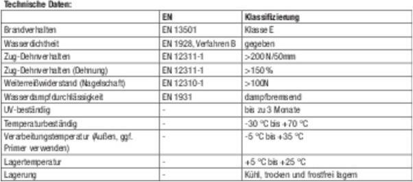 Produktbild Illbruck ME110 Allwetterfolie 80x1mmx25m (80 mm)