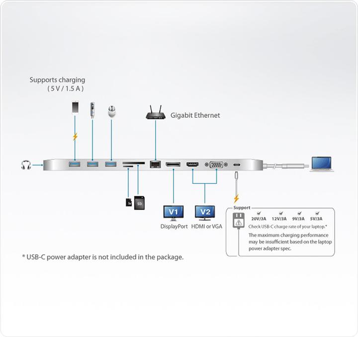 Produktbild Aten UH3234 (USB-C, 3 Ports)