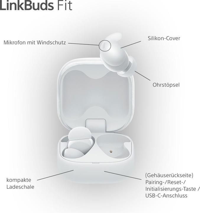 Actual product image Sony LinkBuds Fit (NC, 5.50 h, Wireless)