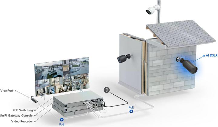 Image du produit Ubiquiti Ai Dslr (3840 x 2160 pixels)