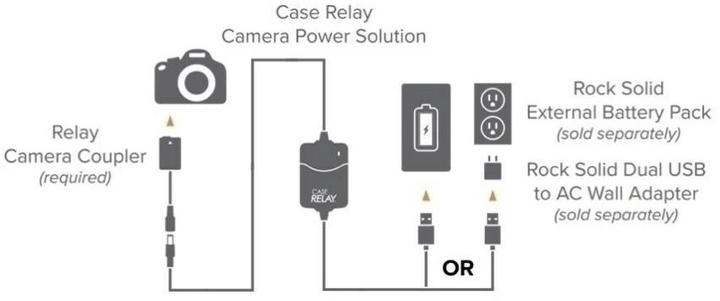 Actual product image Tether Tools Case Relay, Kuppler Akkuadapater zu NP-F L-Serie