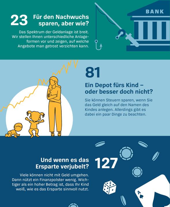 Produktbild Geld anlegen für Kinder (Deutsch, Antonie Klotz, Gisela Baur, Brigitte Wallstabe-Watermann, 2024)