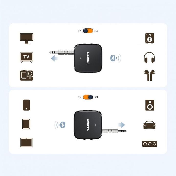 Immagine prodotto Ugreen CM667 (Trasmettitore e ricevitore)