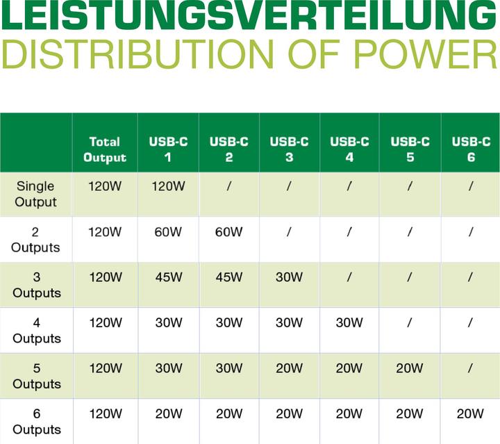 Immagine prodotto InLine Alimentazione multiporta (120 W)